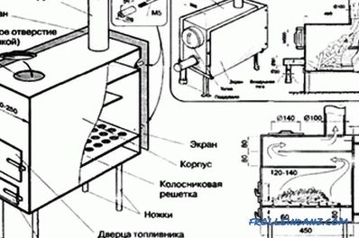 La fornace per il bagno con le proprie mani + disegni, foto