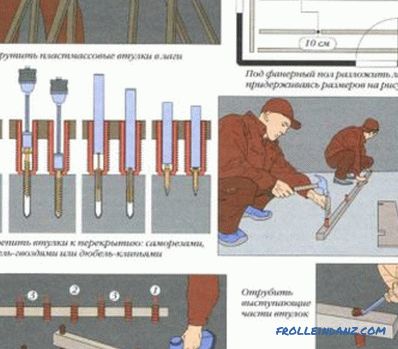 Travi di sostegno sul mauerlat: tecnologia di montaggio della costruzione
