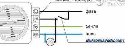 Come rendere la ventilazione in bagno