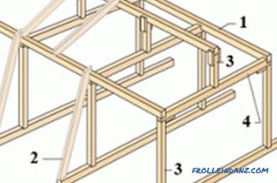 Installazione del sistema di capriate del tetto e calcolo corretto del carico su di esso