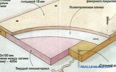 Posiamo il linoleum su un pavimento di legno: modi, strumenti e materiali