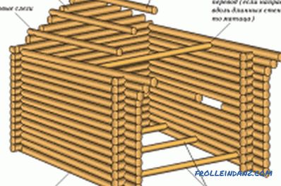 Costruisci una casa di tronchi con le tue mani: tipi di materiali e tecnologia