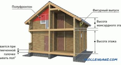 Come realizzare una casa di tronchi dal legname tondo: opzioni per il lavoro