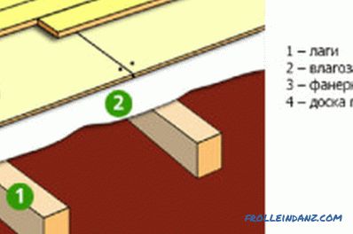 Pavimento massetto su ritardi di legno: le sottigliezze dell'installazione