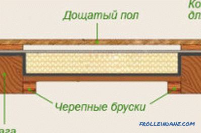 Pavimento massetto su ritardi di legno: le sottigliezze dell'installazione