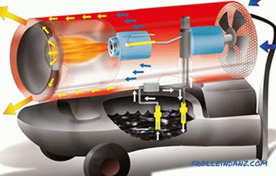 Le migliori pistole di calore: valutazione di modelli elettrici, a gas e diesel
