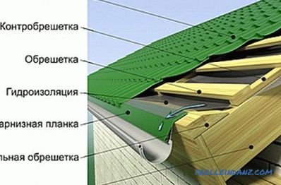 Sistema Rafter sotto la piastrella metallica: procedura di calcolo e installazione