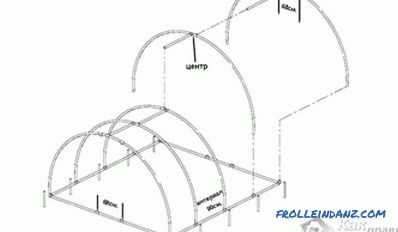 Come realizzare una serra da tubi in PVC
