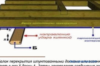 Come riporre il fai-da-te del soffitto di assicelle: strumenti, passi di installazione (video)
