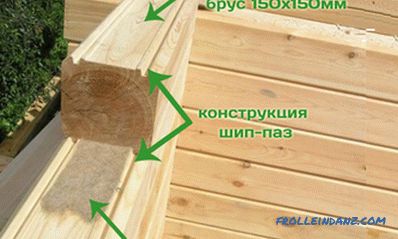 Come calafatare una casa di tronchi: varietà di materiale per calafataggio