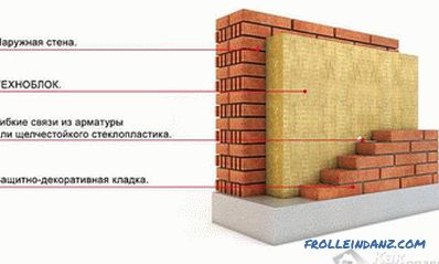 Quanto costa costruire una casa di mattoni