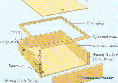 Come creare una scatola di tavole in modo che sia facile da usare?