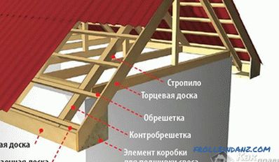 Deposito di sporgenze del tetto - istruzioni per l'archiviazione di sporgenze