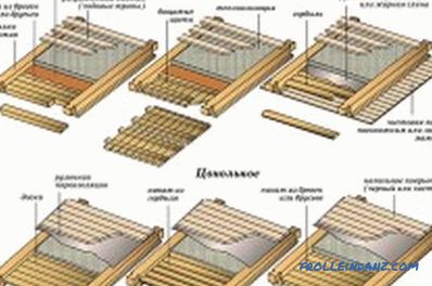 Il soffitto in una casa di legno: opzioni e caratteristiche