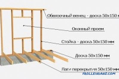 costruzione dalla fondazione al tetto