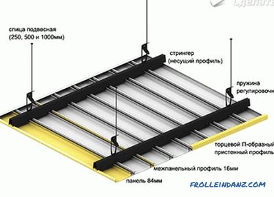 Soffitto in alluminio fai-da-te - installazione di soffitti a doghe