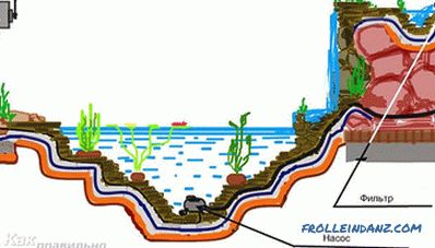 Flusso artificiale fai-da-te - flusso nel paese