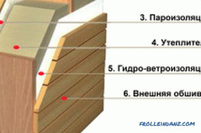 Finitura della casa di legno: le caratteristiche del processo