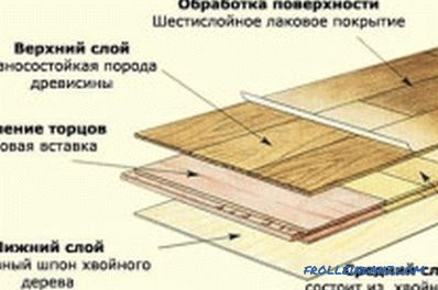 Installazione del pavimento in legno: caratteristiche e regole