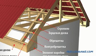 Varianti di archiviare gli strapiombi del tetto con un soffitto, teli o plastica + video