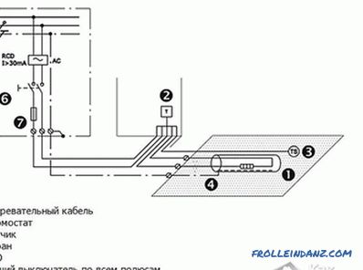 Installazione di grondaie - come posare il sistema di riscaldamento