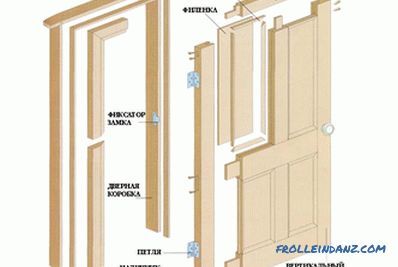 Installazione di porte in legno: le regole per l'installazione