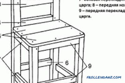 Riparazione della sedia in legno fai-da-te: regole e caratteristiche