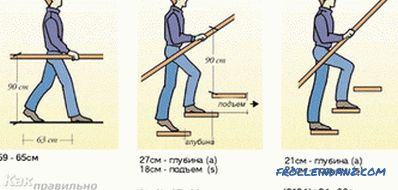 Come fare una ringhiera per le scale