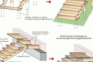 Portico in legno fai da te: materiali, fasi di costruzione (foto)