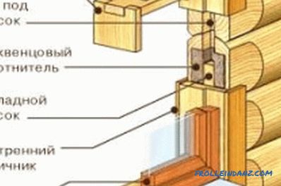 Installazione fai-da-te di finestre in una casa di legno: tecnologia del lavoro (video)