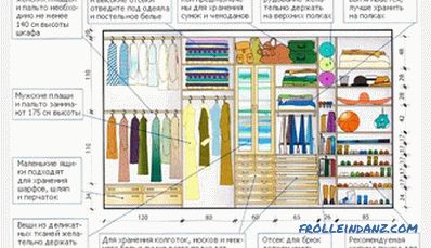 Come organizzare uno spogliatoio - pianificazione e progettazione di uno spogliatoio (+ foto)