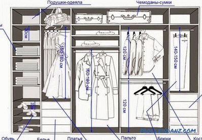 Come organizzare uno spogliatoio - pianificazione e progettazione di uno spogliatoio (+ foto)
