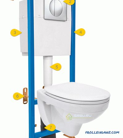 Come scegliere un'installazione per una toilette a sospensione
