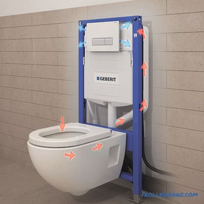Come scegliere un'installazione per una toilette a sospensione