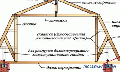 Calcolo di travi e capriate per tetti a due falde
