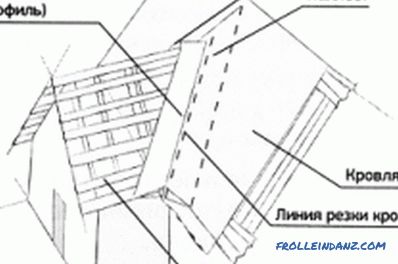 Sistema di tetto Rafter con una gondola: caratteristiche di installazione
