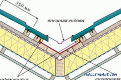 Sistema di tetto Rafter con una gondola: caratteristiche di installazione