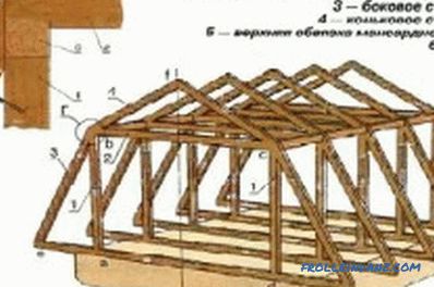 Pianificare le travi nella progettazione del tetto della casa