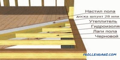 Pavimento in legno: raccomandazioni e caratteristiche