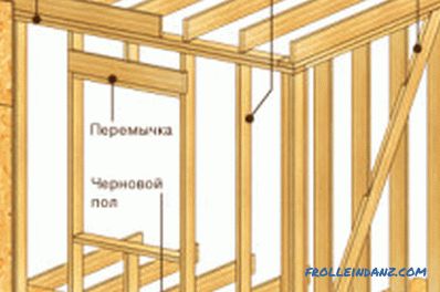 Estensione a una casa in legno: tecnologia di erezione, documentazione necessaria