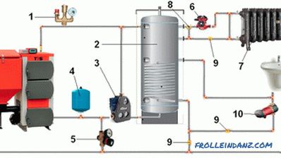 Il sistema di riscaldamento di una caldaia di casa a combustibile solido. Schemi vincolanti della caldaia per il riscaldamento a combustibile solido