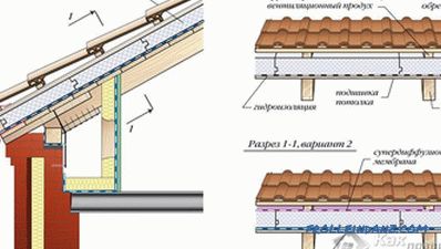 Come realizzare un grezzo soffitto - dispositivo a soffitto