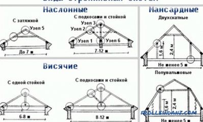 Calcolo del tetto doppio del sistema di copertura: principi generali