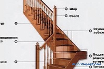 Rivestimento scale in calcestruzzo con legno: scegli il materiale giusto