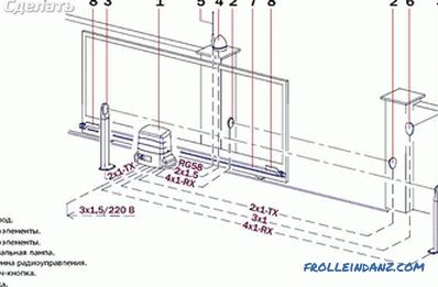Come realizzare un cancello scorrevole - funzionalità di progettazione e installazione (+ schemi)