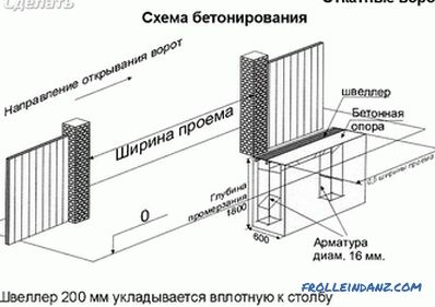 Come realizzare un cancello scorrevole - funzionalità di progettazione e installazione (+ schemi)