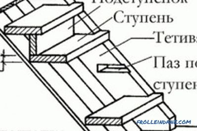 Rivestimenti in metallo per scale con legno: regole di installazione di base