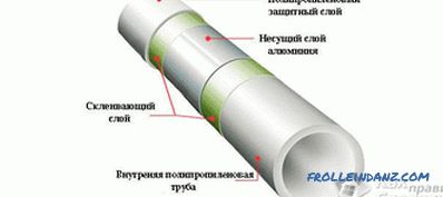 Come collegare tubi in polipropilene con metallo, polietilene, acciaio