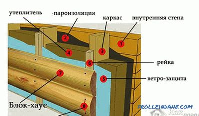 Come rinfoderare una casa di legno - imitazione del legno sulla facciata