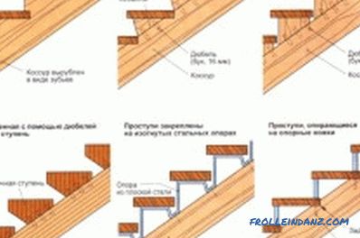 Come fare le scale stesse da legno di razze diverse?
